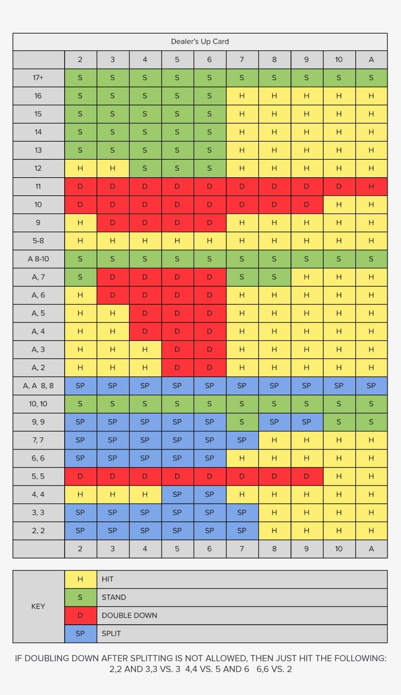 JILIBET Strategy Map1