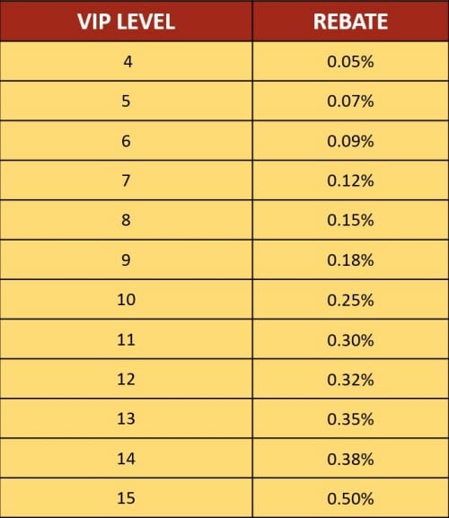 JILIBET - Pinakamataas na rebate para sa lahat ng laro 0.5%! Mga Detalye: