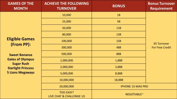 JILIBET Turnover Challenge: Pragmatic Play