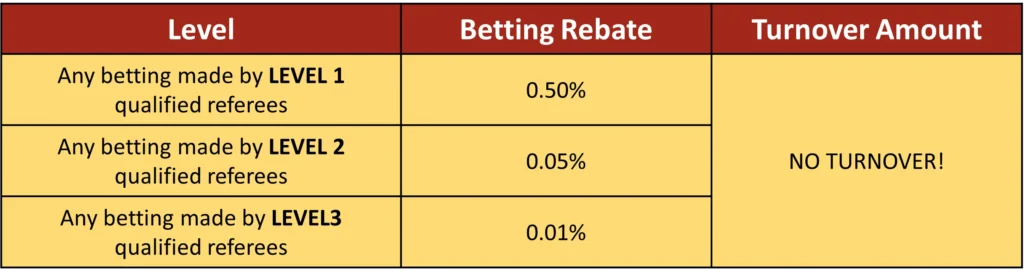 D. Rebate sa pagtaya