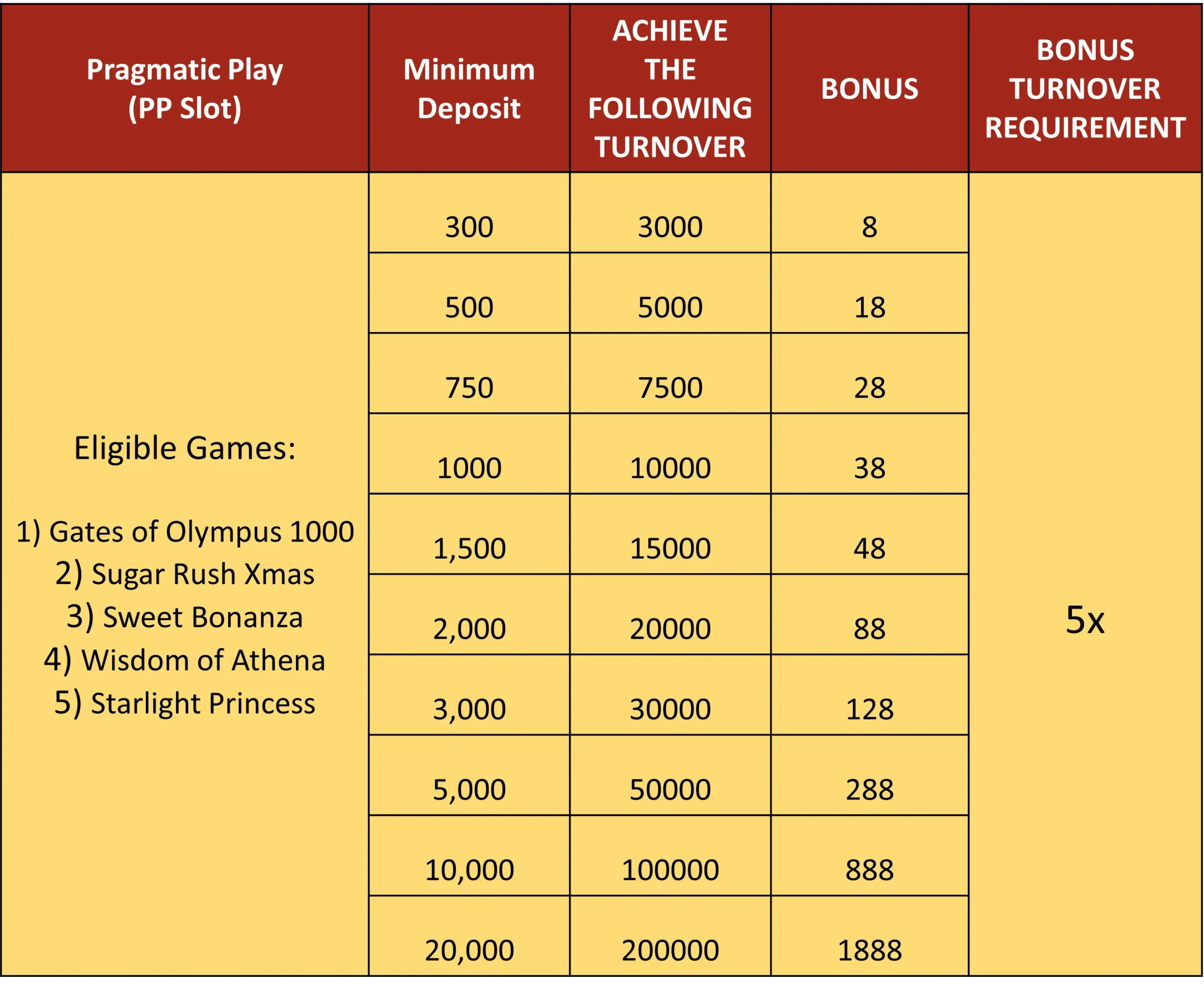 JILIBET Pragmatic Payout Rally