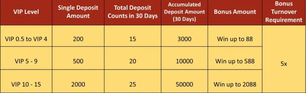 JILIBET February Deposit Counting Bonus