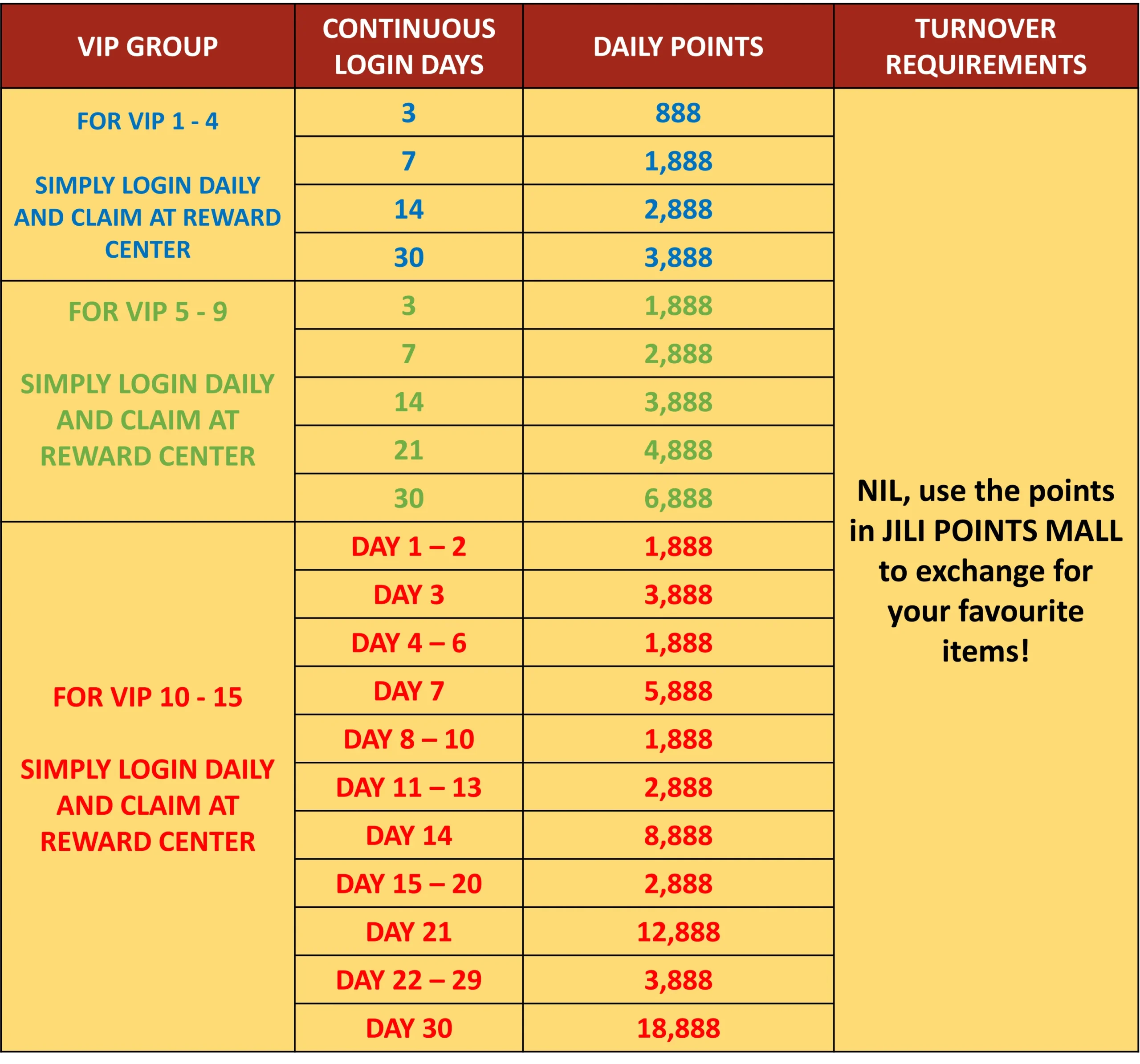 JILIBET Log-in Lovefest Points Bonus 