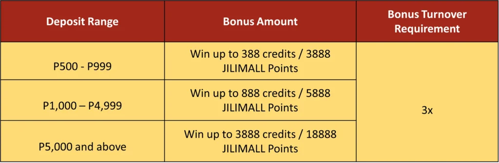 JILIBET PAYDAY PROMOTION: Tiered Triumph