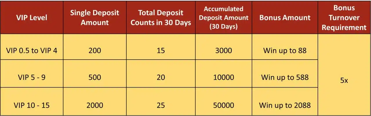 JILIBET May Deposit Count Bonus