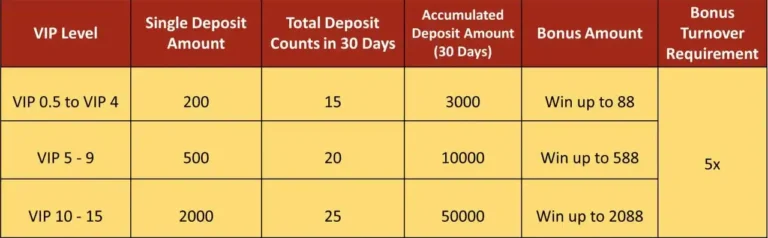 JILIBET June Deposit Count Bonus